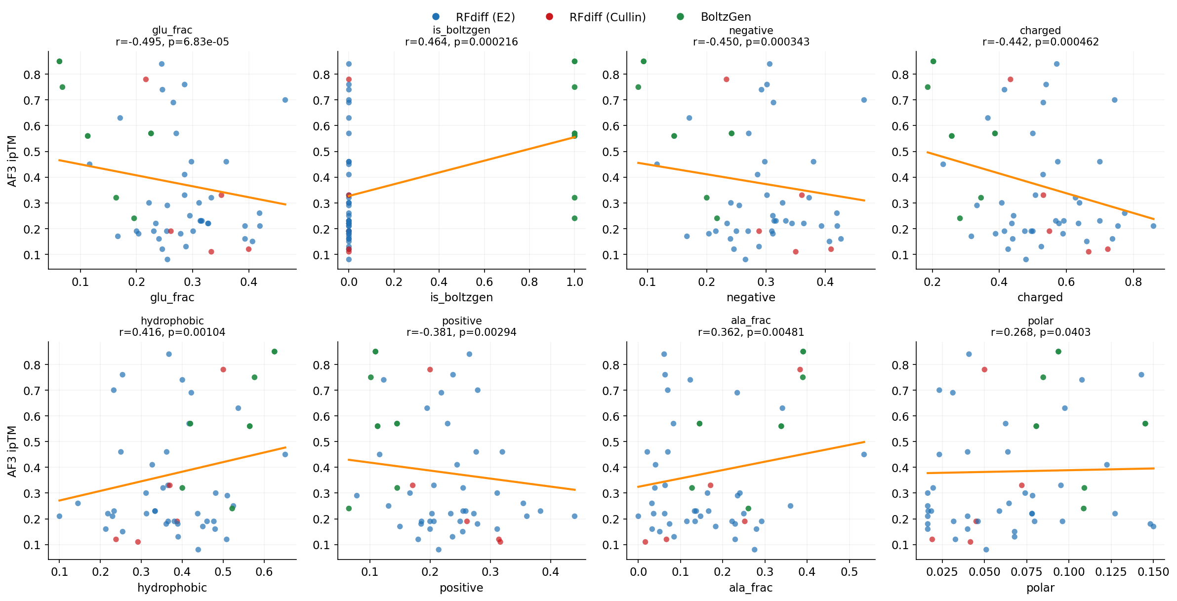 Feature importance scatter