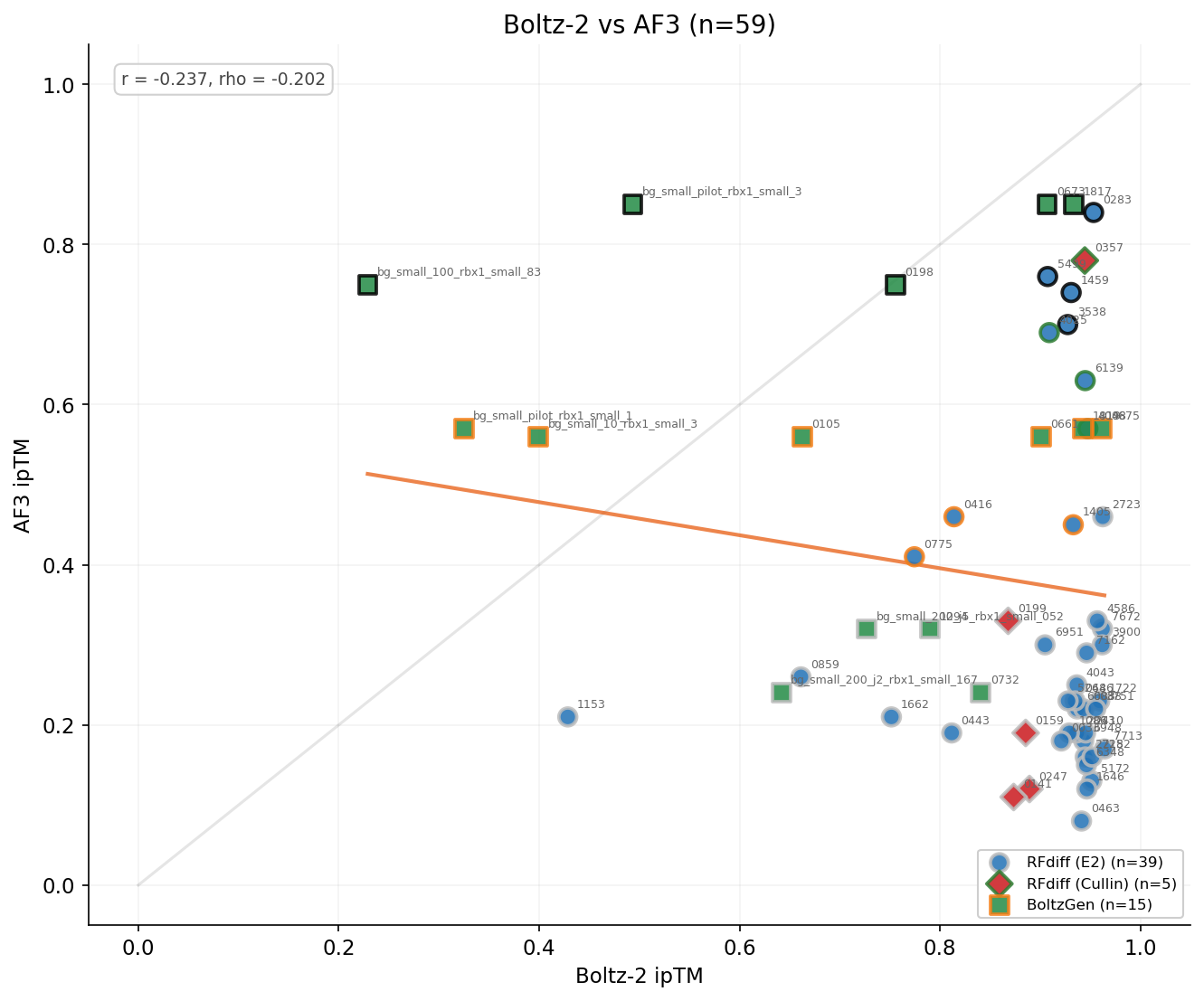 Boltz vs AF3 scatter
