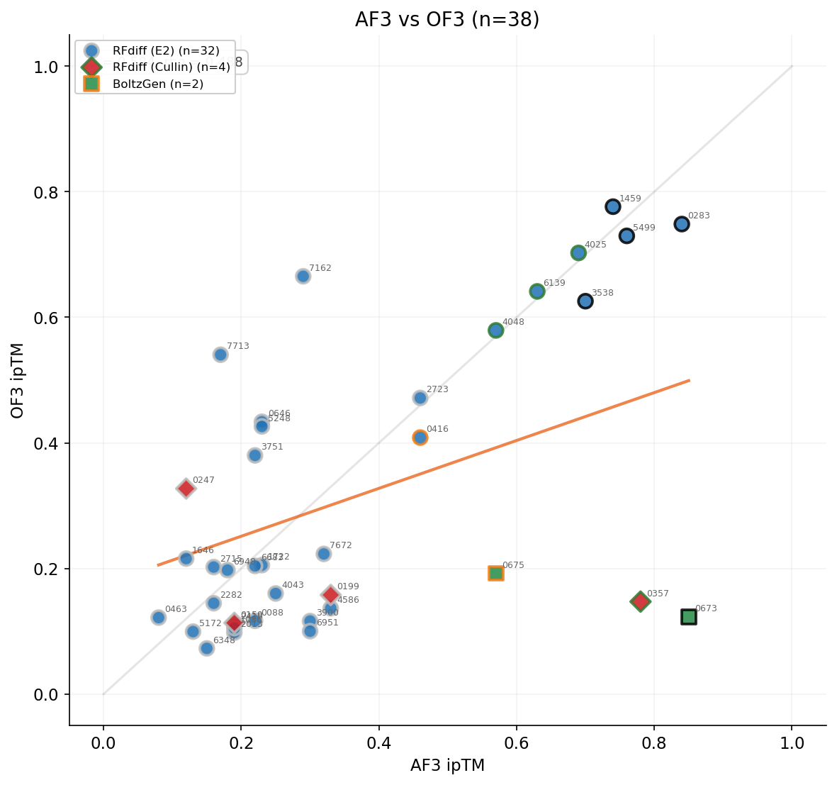 AF3 vs OF3 scatter