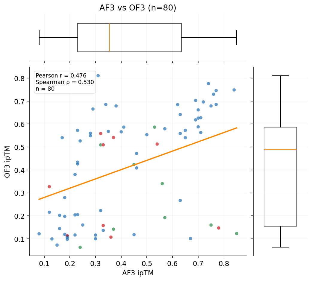 AF3 vs OF3 ipTM scatter