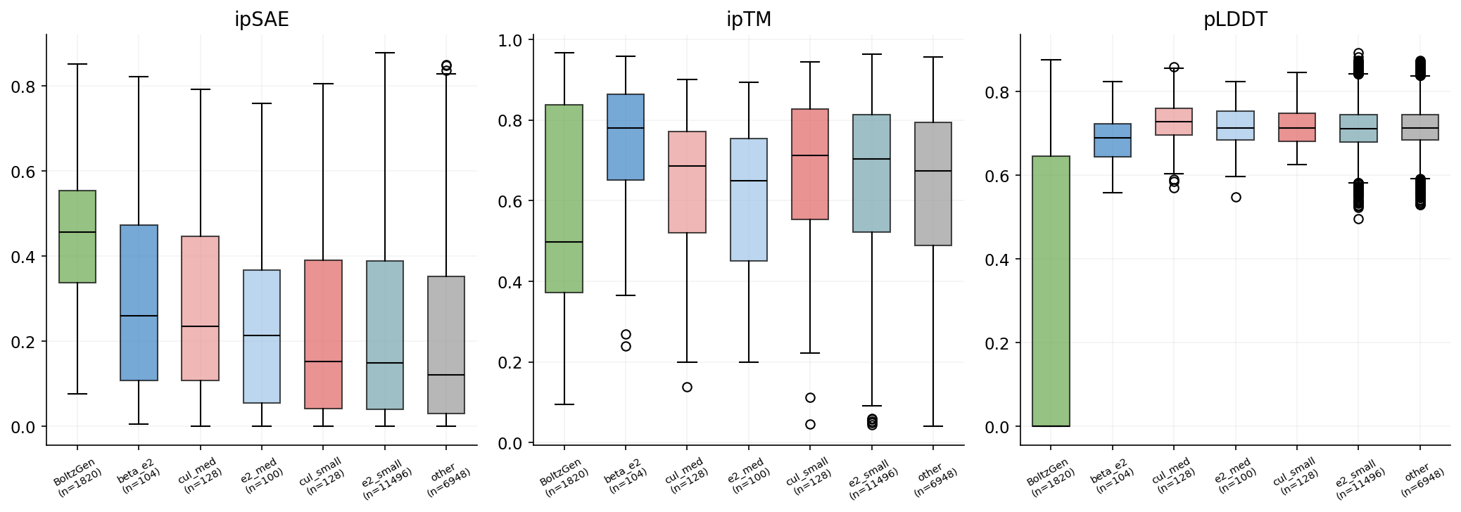 Pipeline comparison boxplots
