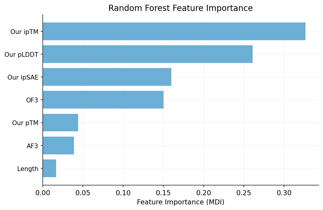 RF feature importance