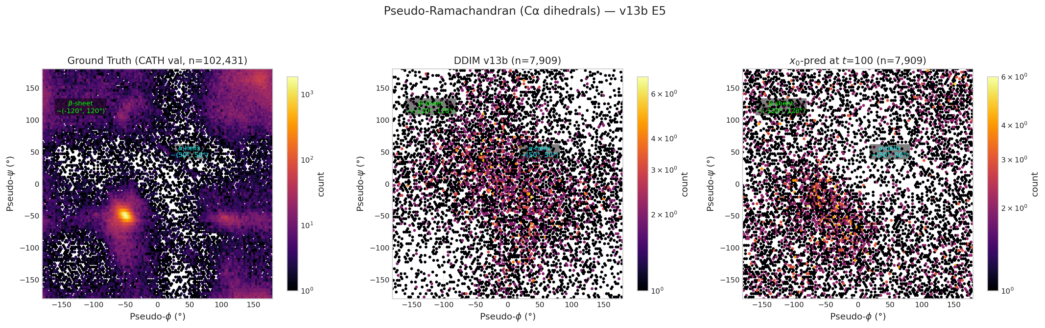 v13b pseudo-Ramachandran E40