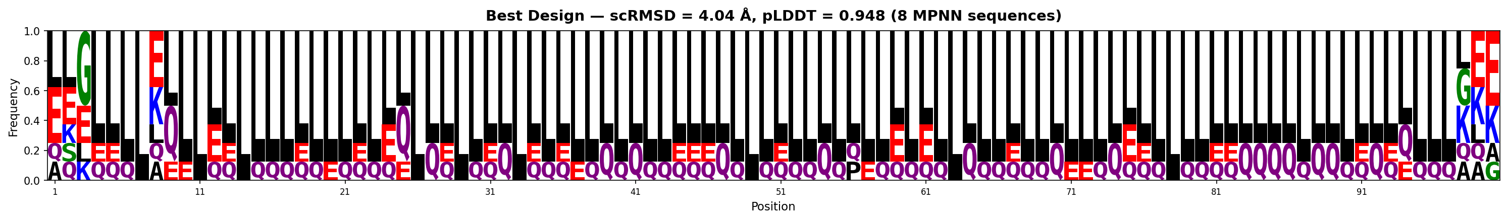 Sequence logo best 1
