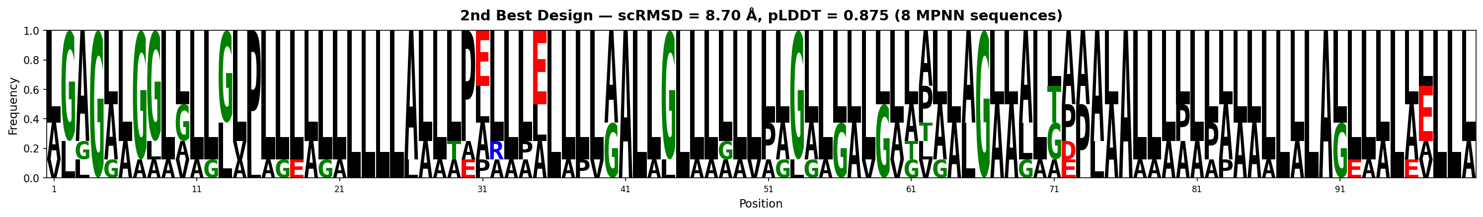 Sequence logo best 2