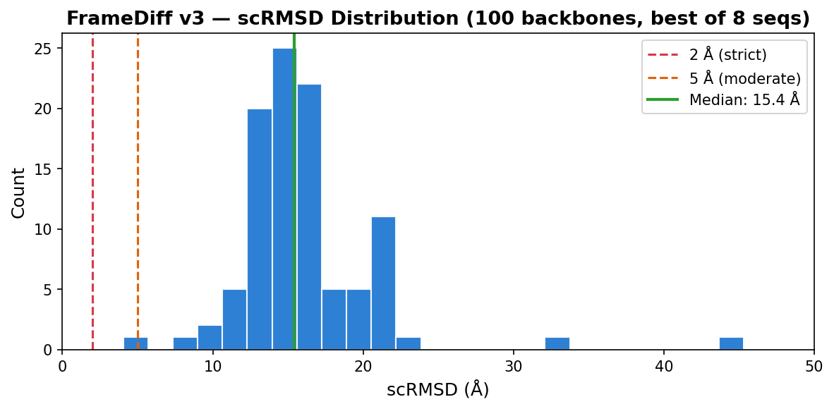 scRMSD distribution