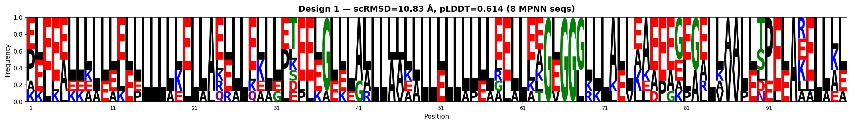 Sequence logo best 1