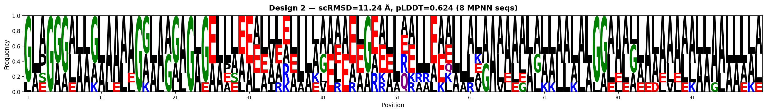 Sequence logo best 2