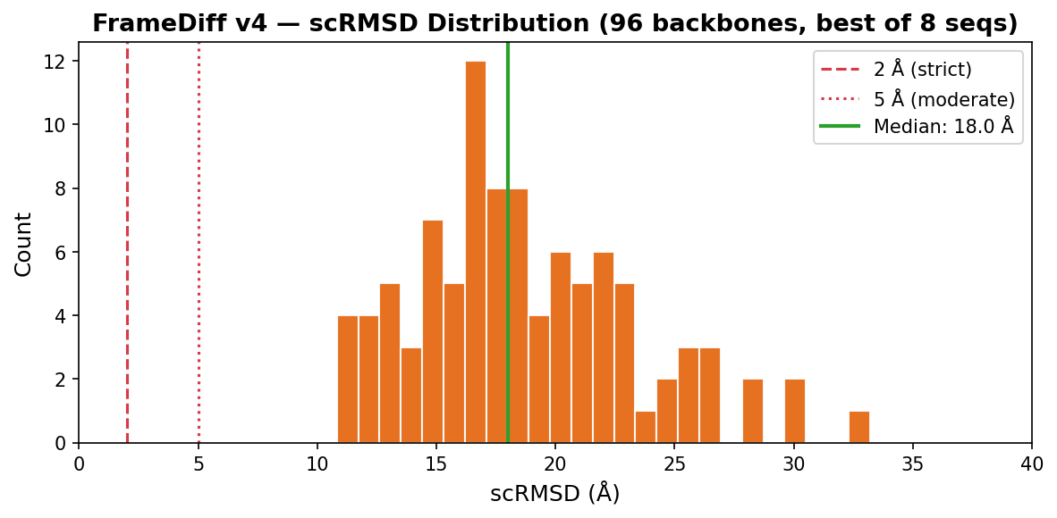 scRMSD distribution