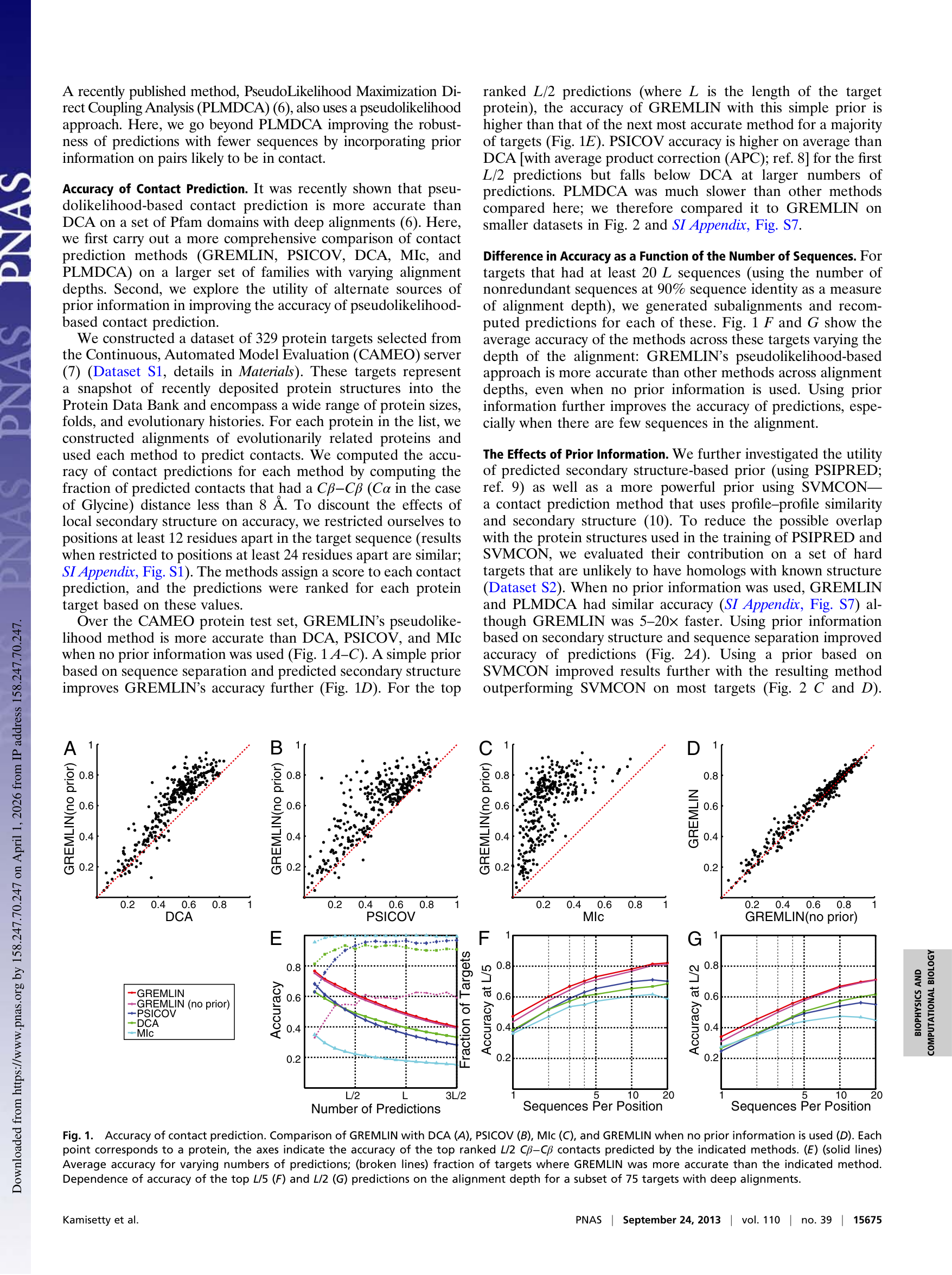 GREMLIN contact prediction accuracy compared to DCA, PSICOV, MIc